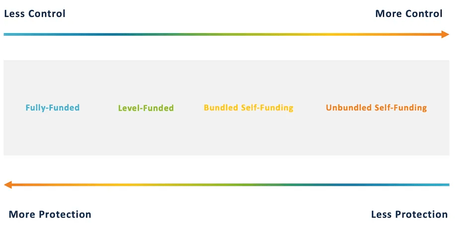 protection-control spectrum