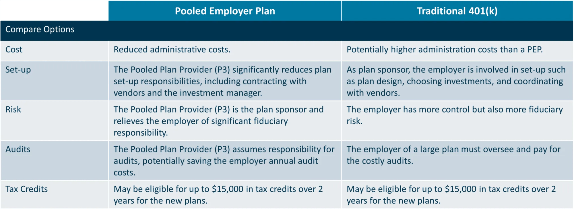 the differences between a PEP and a Traditional 401(k)
