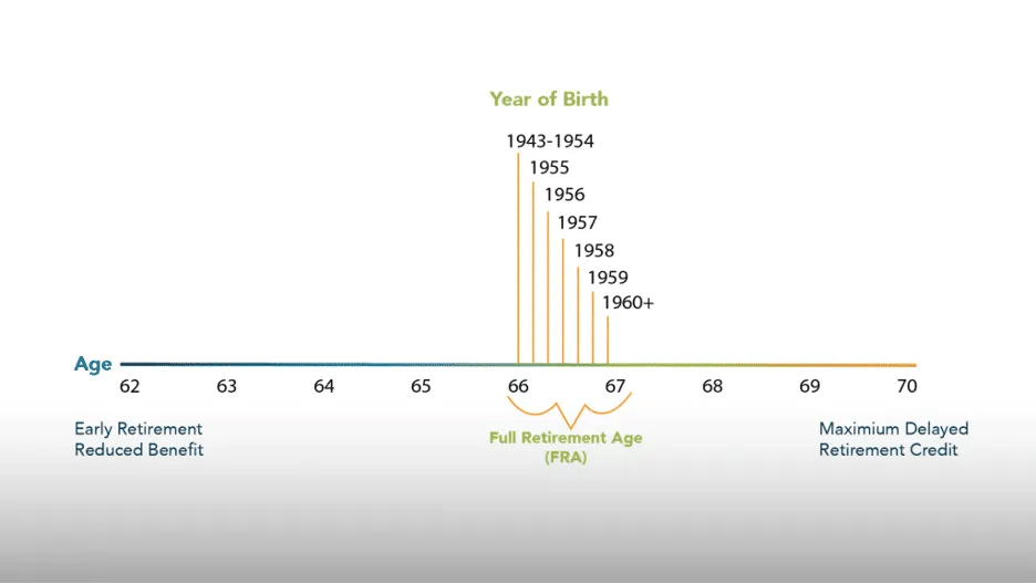 top 4 social security questions answered