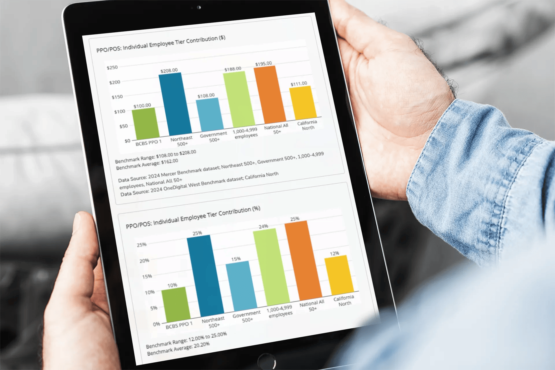 Impact Studio Medical Benchmarking and Analytics