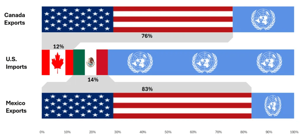 Impact of Trump's tariffs on equity markets