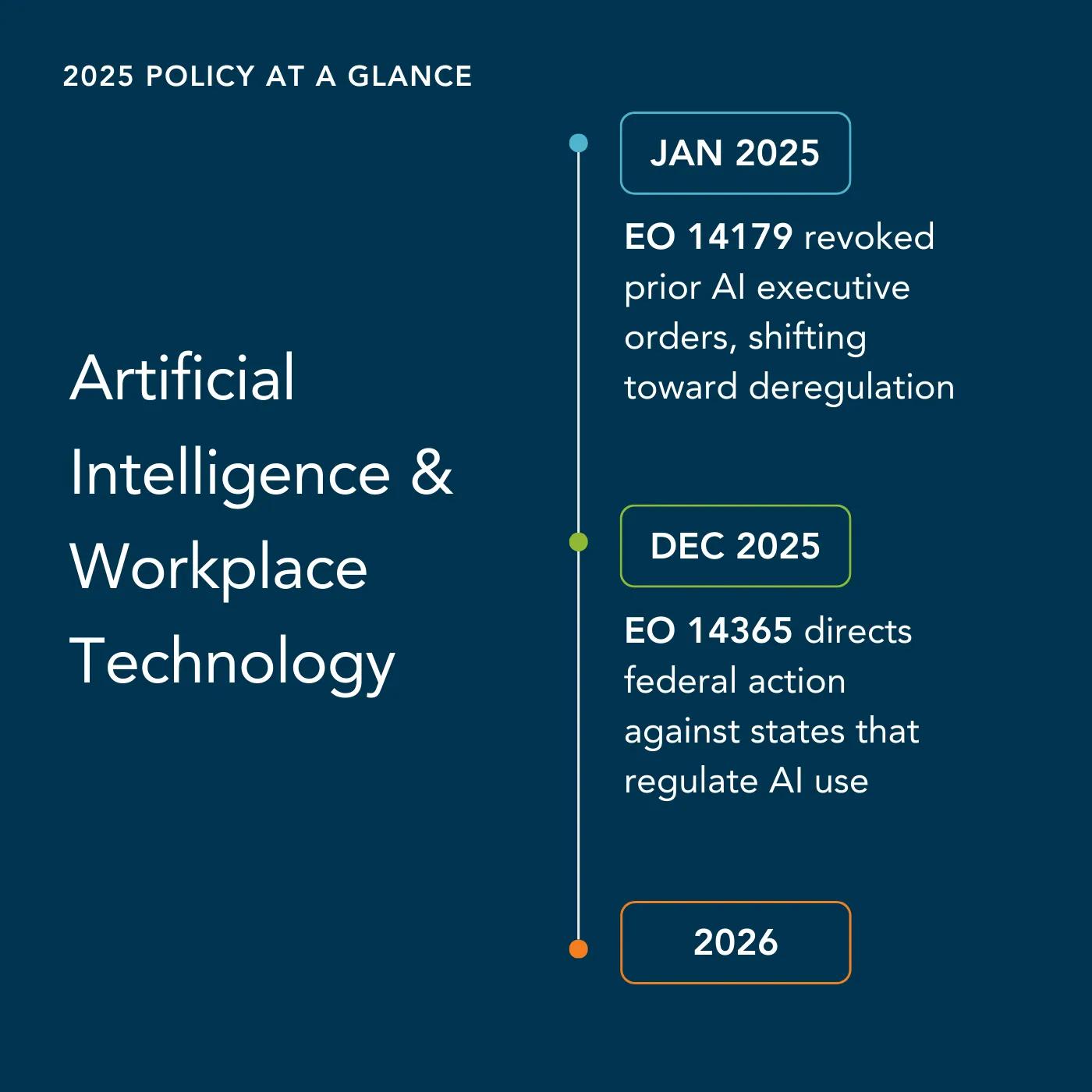 2025 Policy at a Glance_Graphics - 2025 Policy at a Glance_AI & Workplace Tech