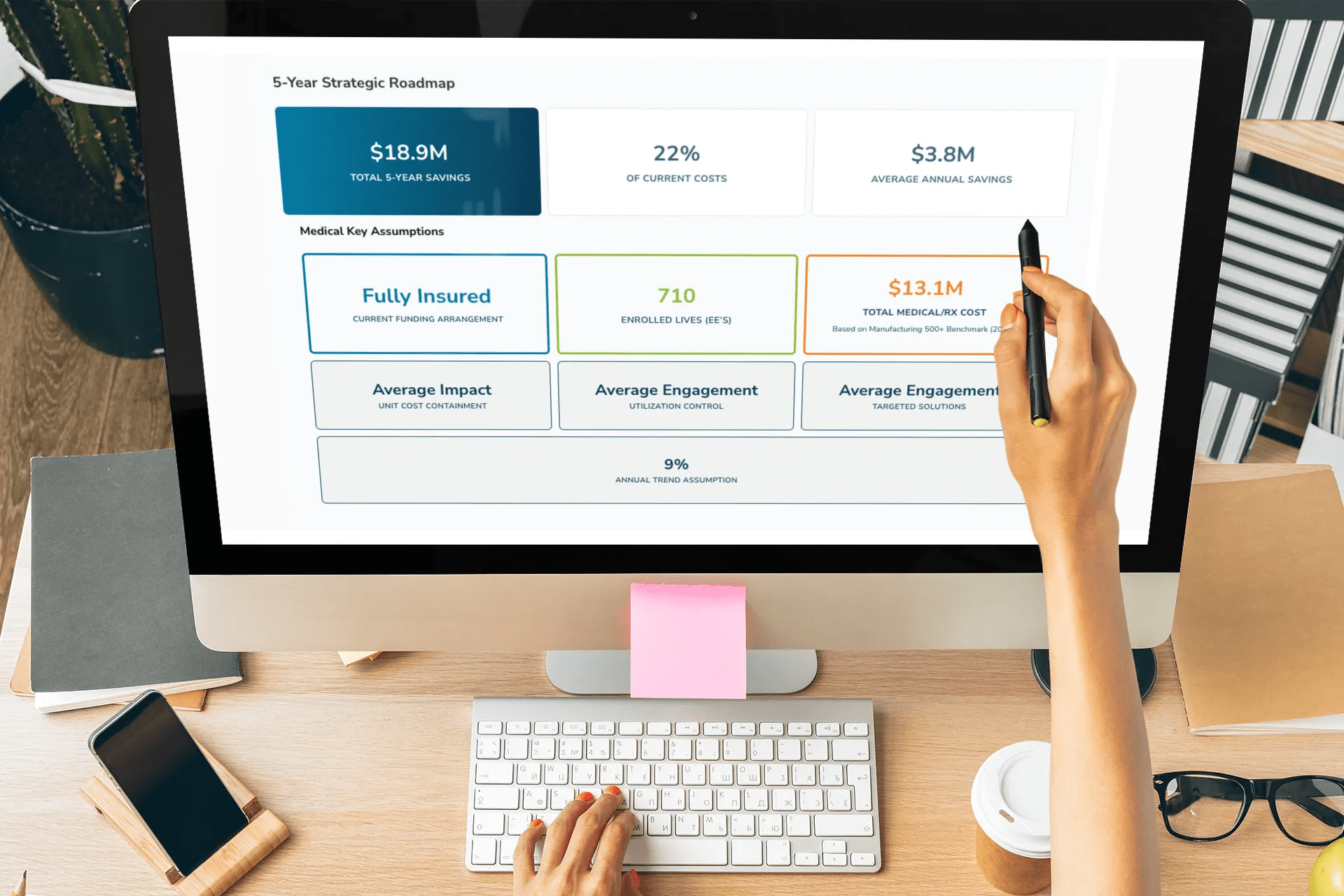 Imapct Studio 5 Year Strategic Roadmap