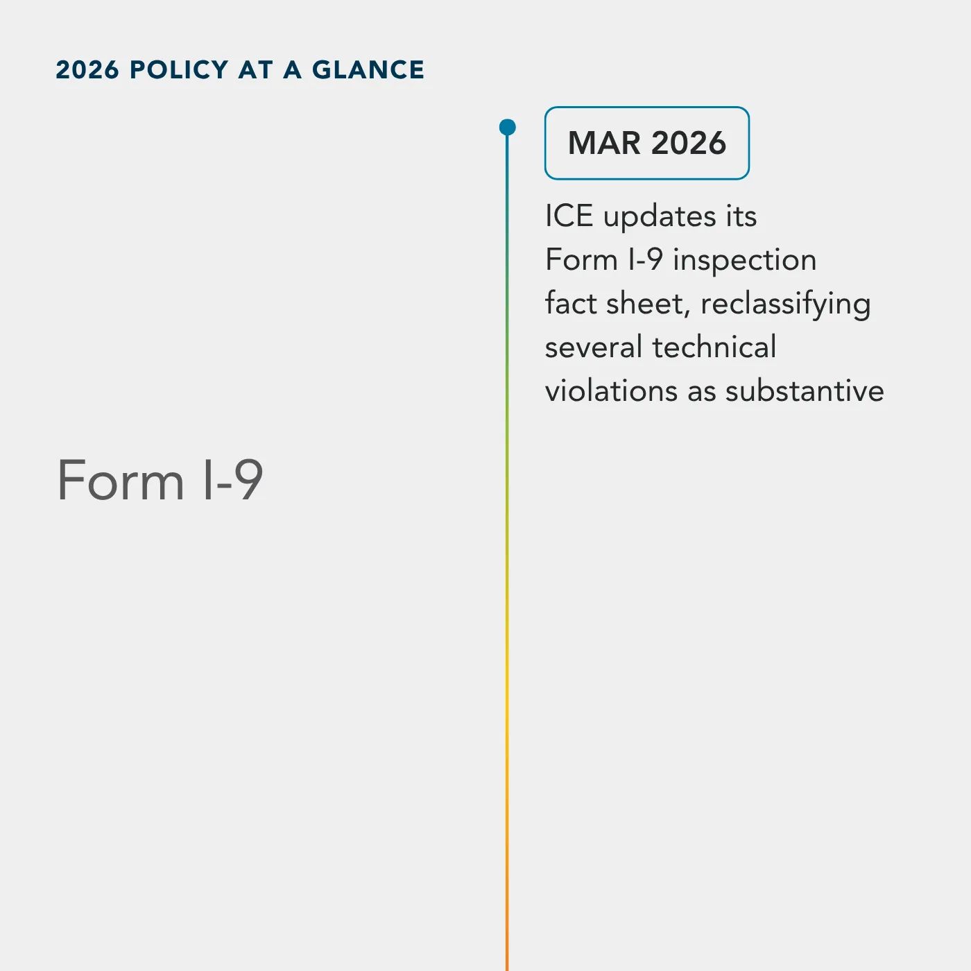 2026 Policy at a Glance_Graphics - 2026 Policy at a Glance_Form I-9