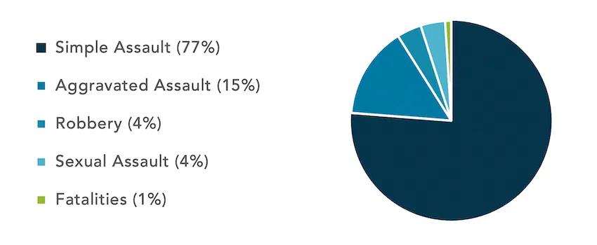 Year-To-Date Cumulative Transplants Data: 2023: 46,624; 2022: 42,880; 2021: 41,352; 2020: 39,029; 2019: 39,701